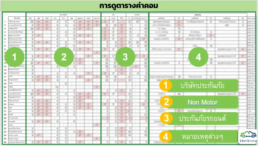 ค่าคอมศรีกรุง