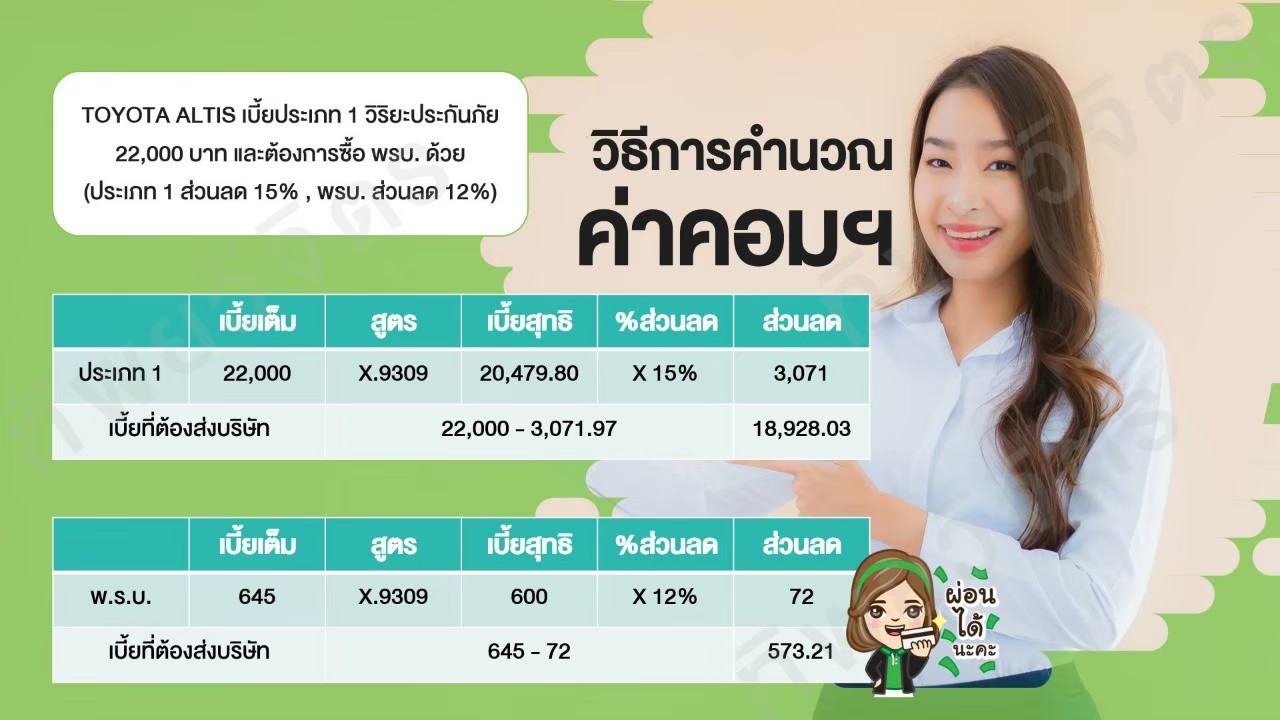 วิธีคิดค่าคอม