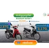 ประกันรถมอเตอร์ไซต์