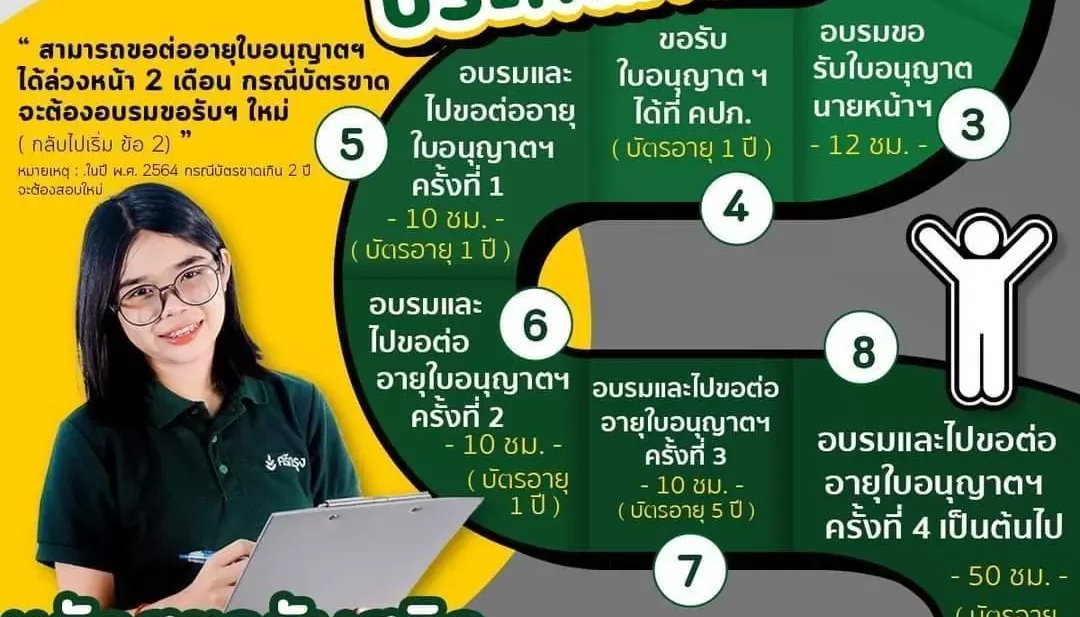 เส้นทางการสอบบัตรนายหน้าประกัน