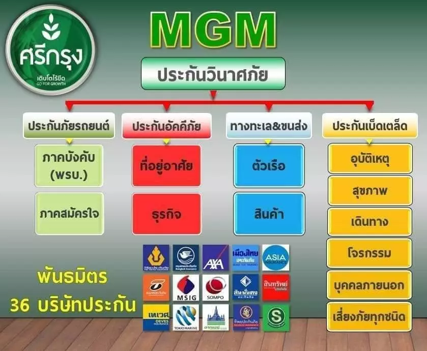 สินค้าบริการศรีกรุง