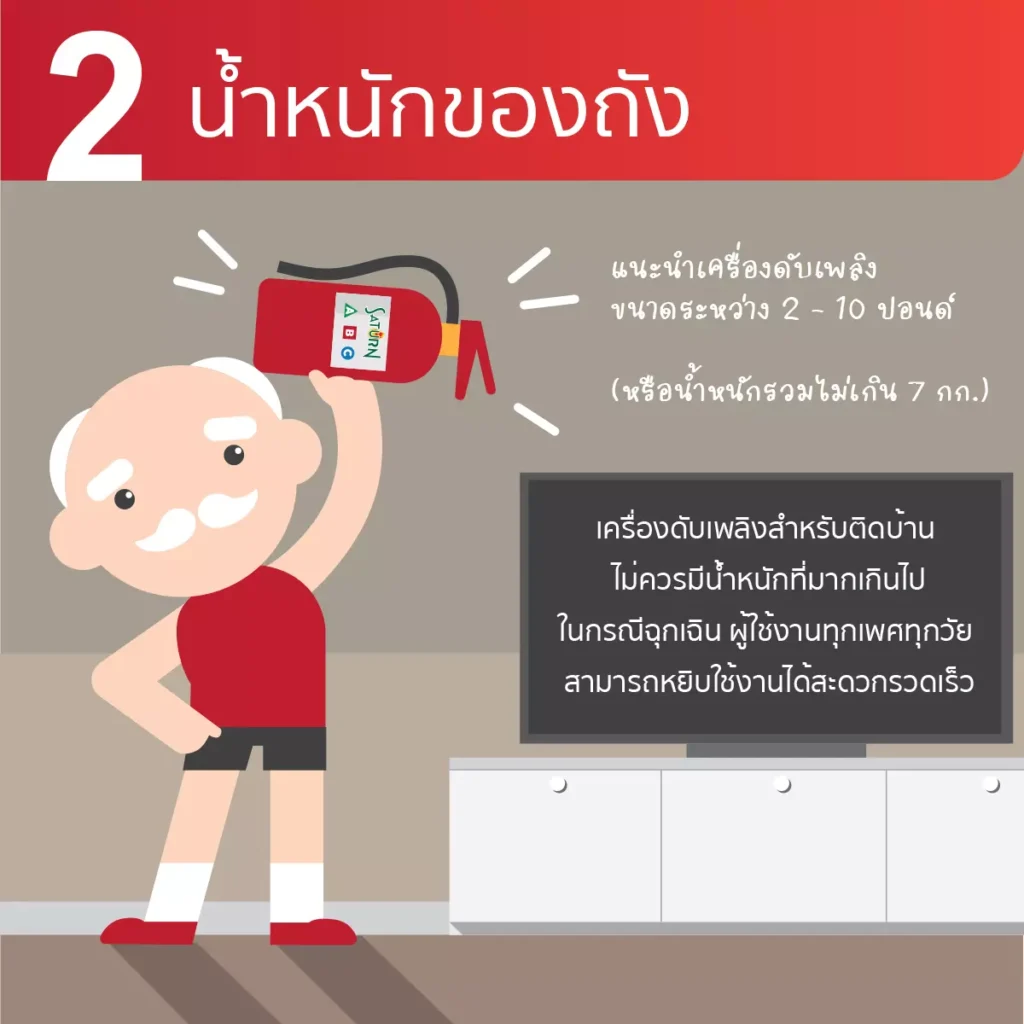 วิธีเอาตัวรอดเมื่อเกิดเพลิงไหม้