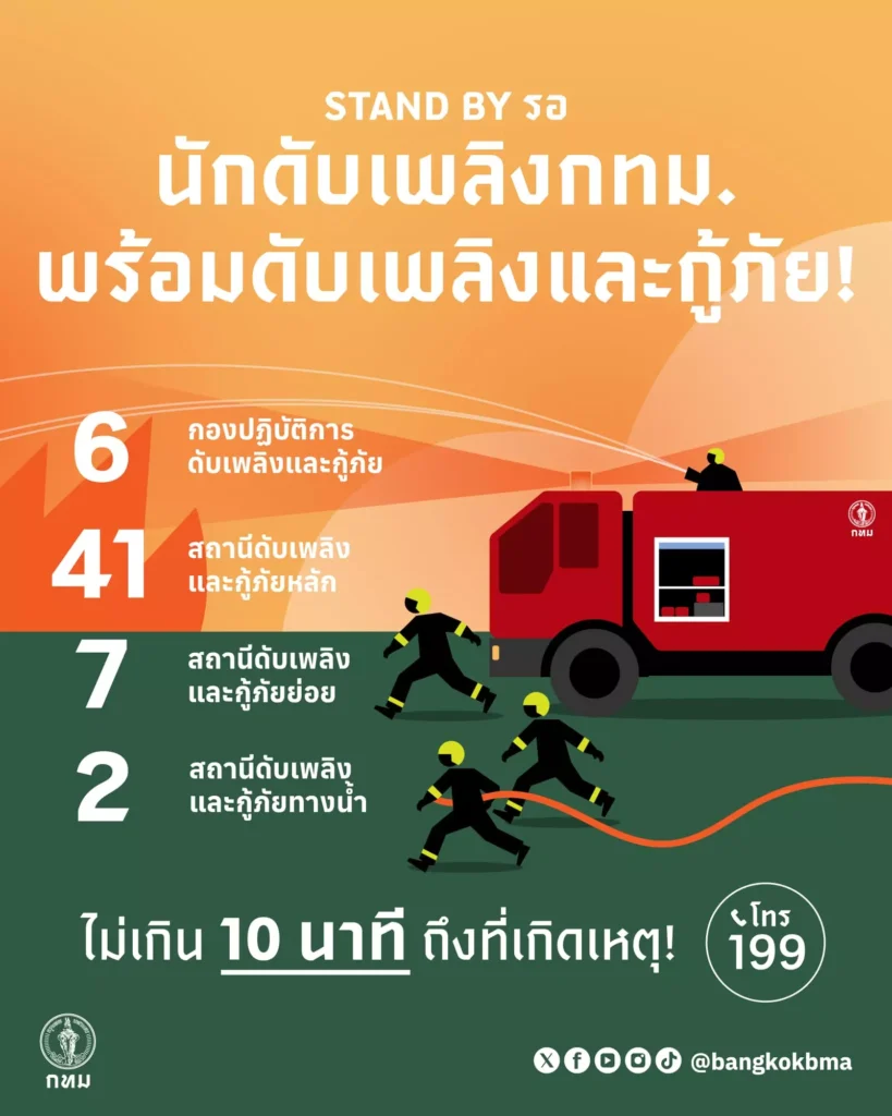 สายด่วนเพลิงไหม้ 199