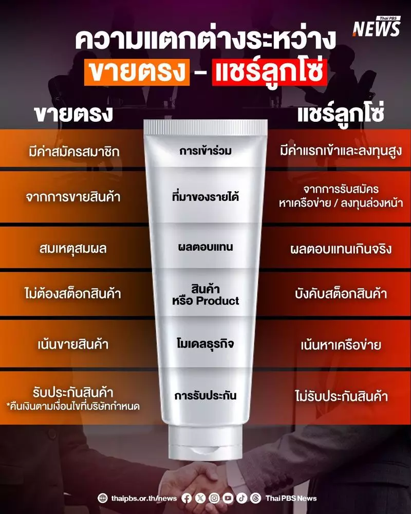 สถาบันคุณวุฒิวิชาชีพ วอนอย่ามองขายตรง เป็นแชร์ลูกโซ่! เตือนผู้บริโภคให้รู้เท่าทันใช้มาตรฐานอาชีพในการคัดกรอง เพื่อไม่ให้ตัวเองตกเป็นเหยื่อ