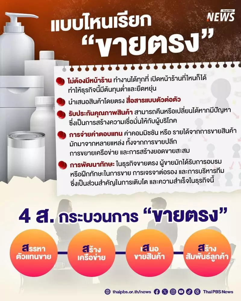 สถาบันคุณวุฒิวิชาชีพ วอนอย่ามองขายตรง เป็นแชร์ลูกโซ่! เตือนผู้บริโภคให้รู้เท่าทันใช้มาตรฐานอาชีพในการคัดกรอง เพื่อไม่ให้ตัวเองตกเป็นเหยื่อ