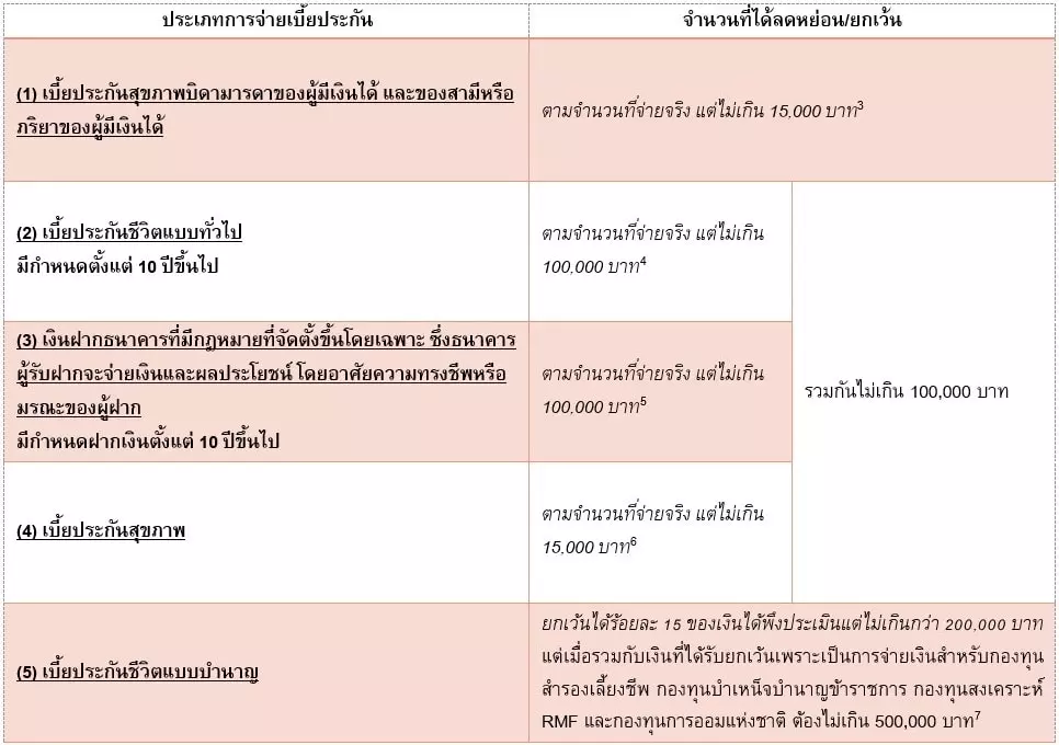 ลดหย่อนภาษี
