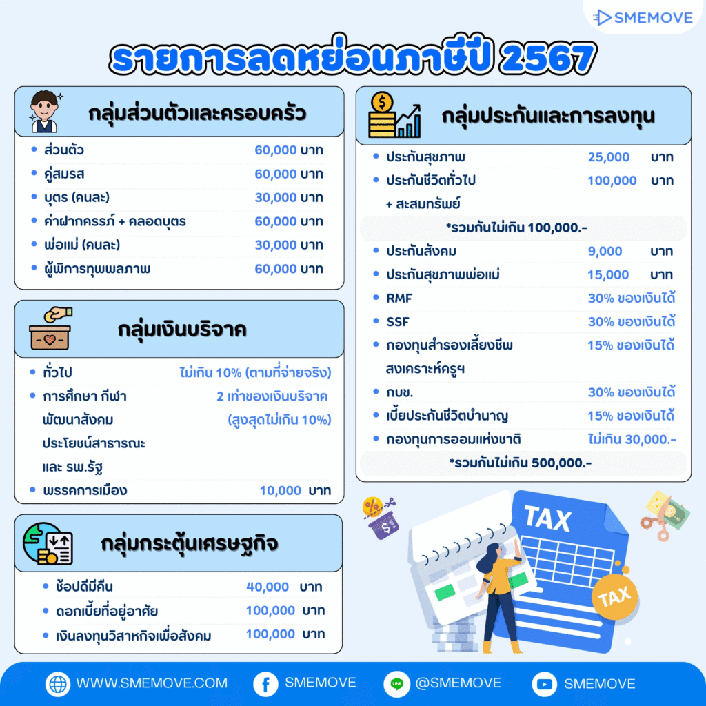 รายการลดหย่อนภาษี 2567