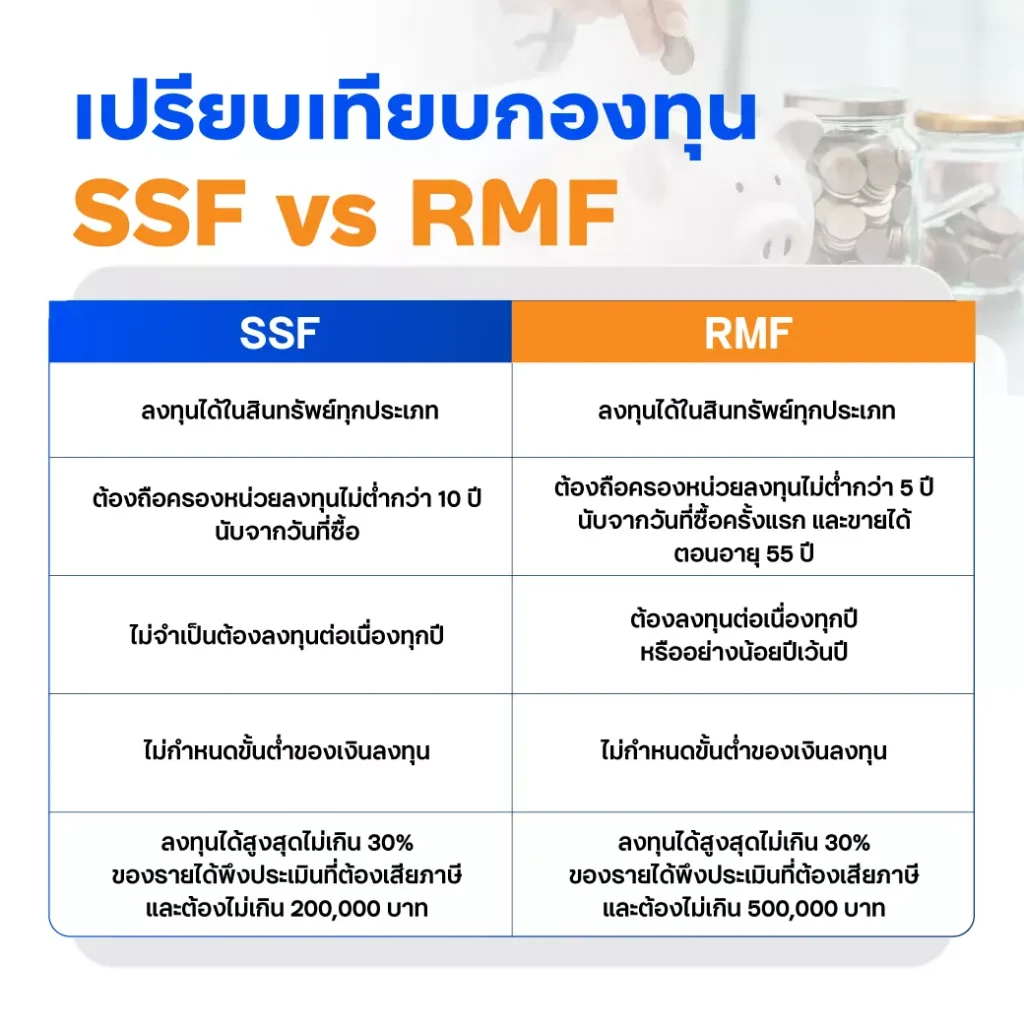 กองทุน ssf rnf