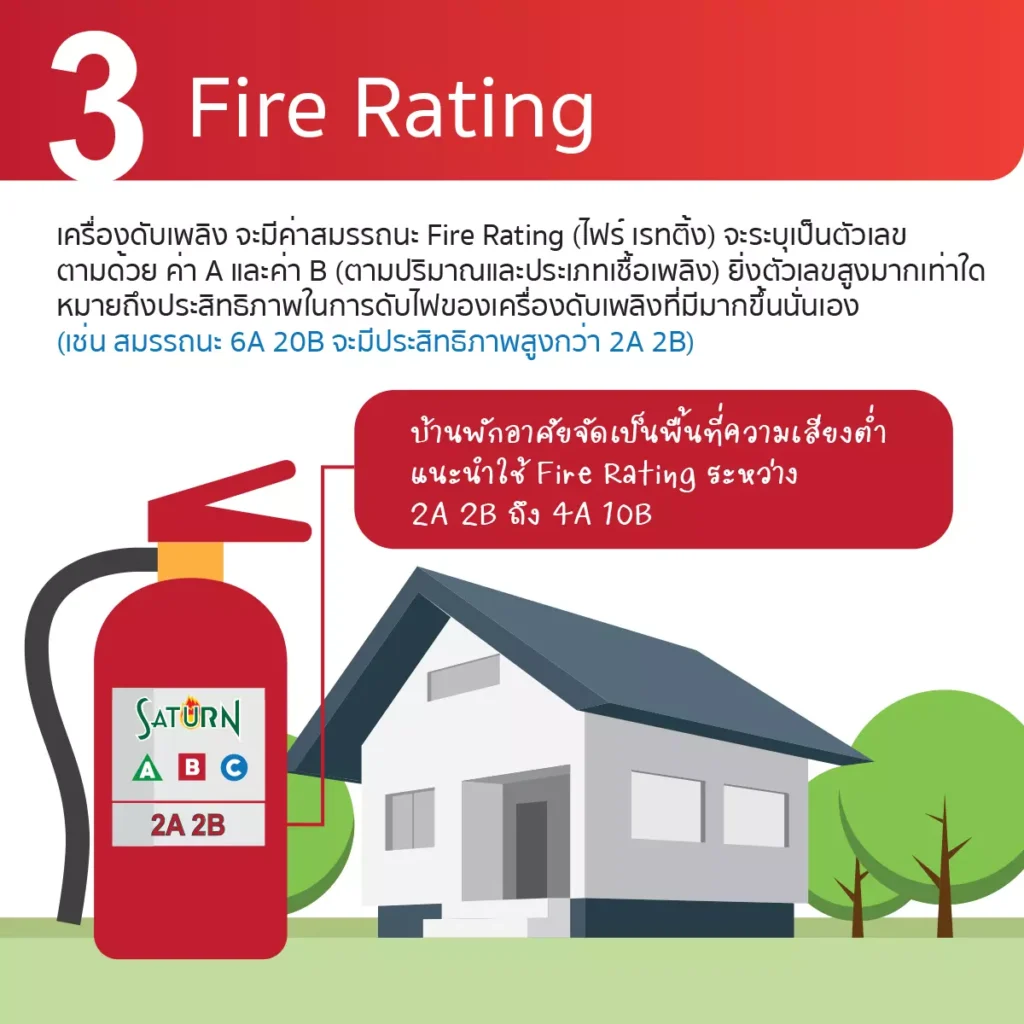 วิธีเอาตัวรอดเมื่อเกิดเพลิงไหม้ และการใช้ถังดับเพลิง