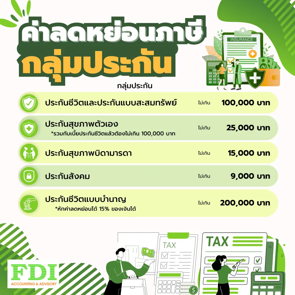 ค่าลดหย่อนกลุ่มประกัน