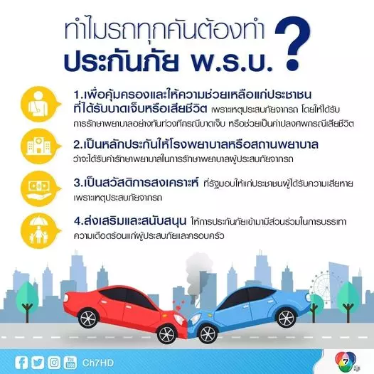 ทำไมต้องทำพรบ.รถยนต์