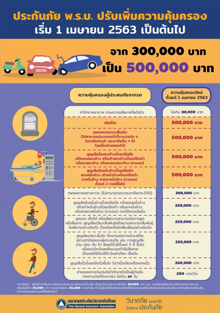 ทำไมต้องทำพรบ.รถยนต์