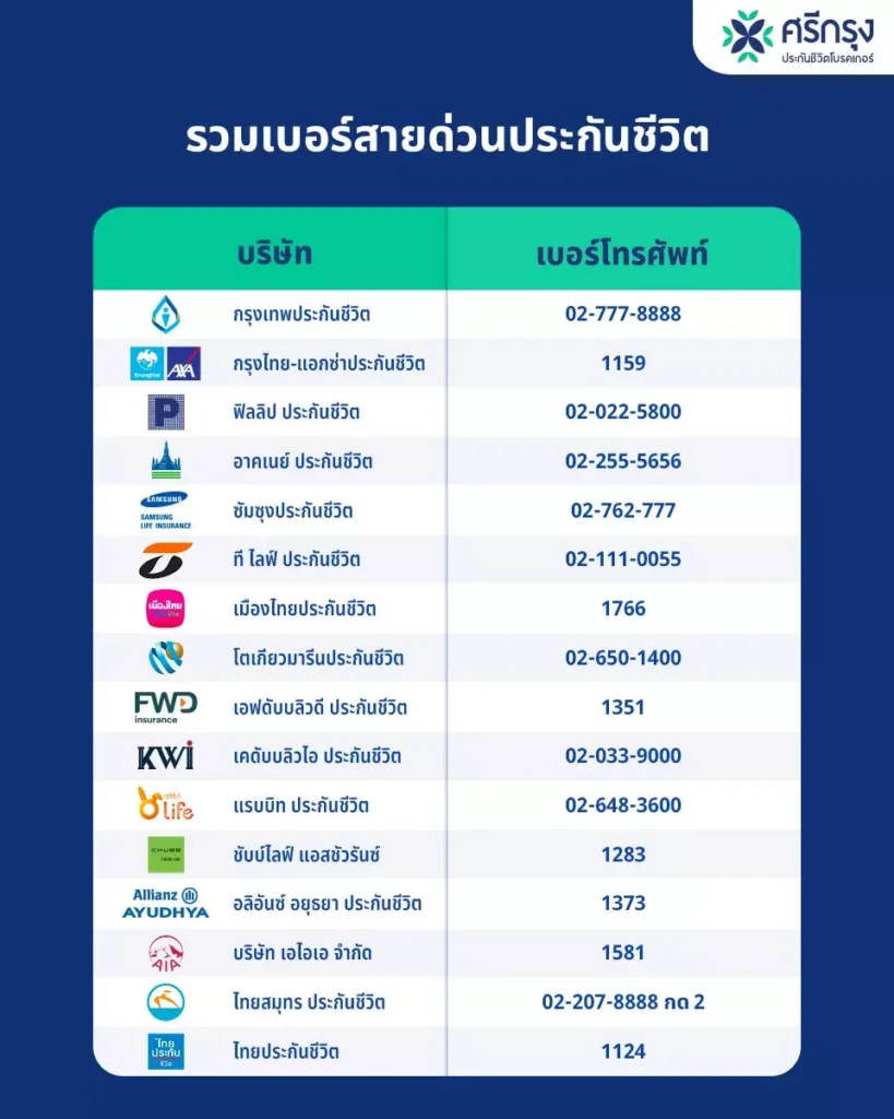 เคลม ประกันชีวิต