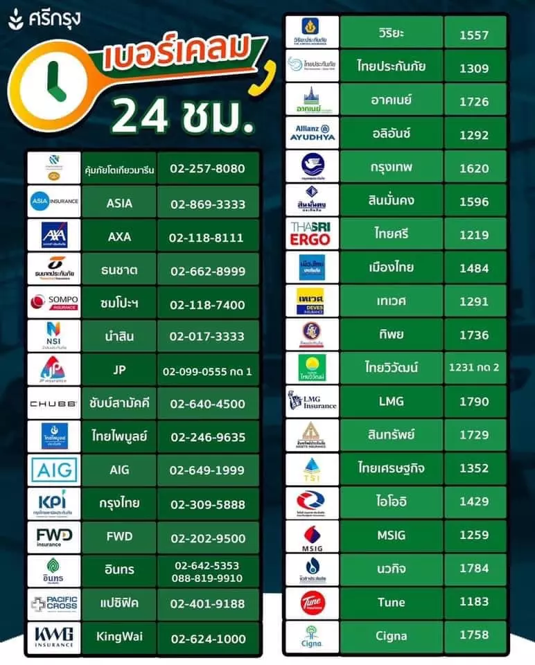 เบอร์เคลมประกันรถยนต์