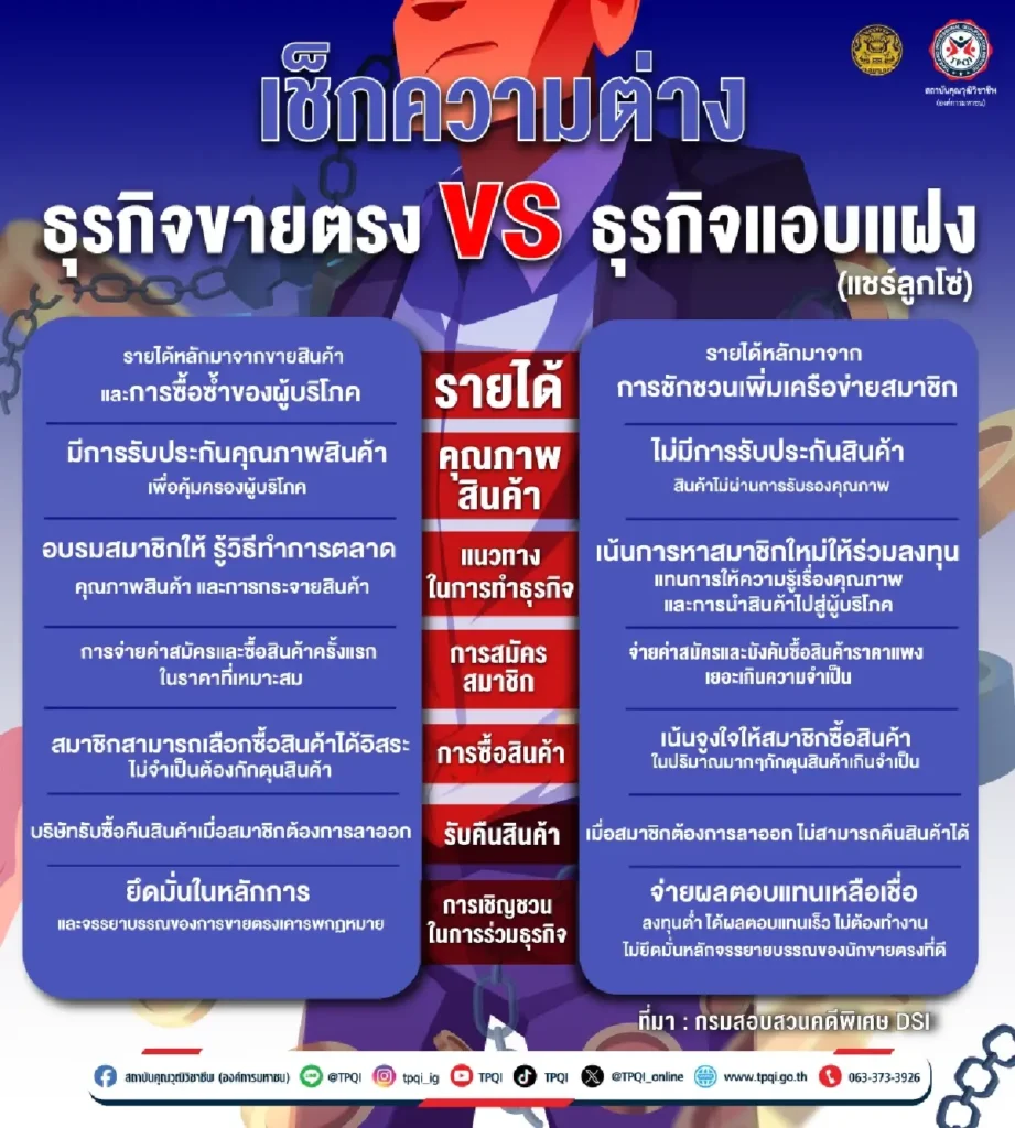ความแตกต่างระหว่างขายตรงและแชร์ลูกโซ่