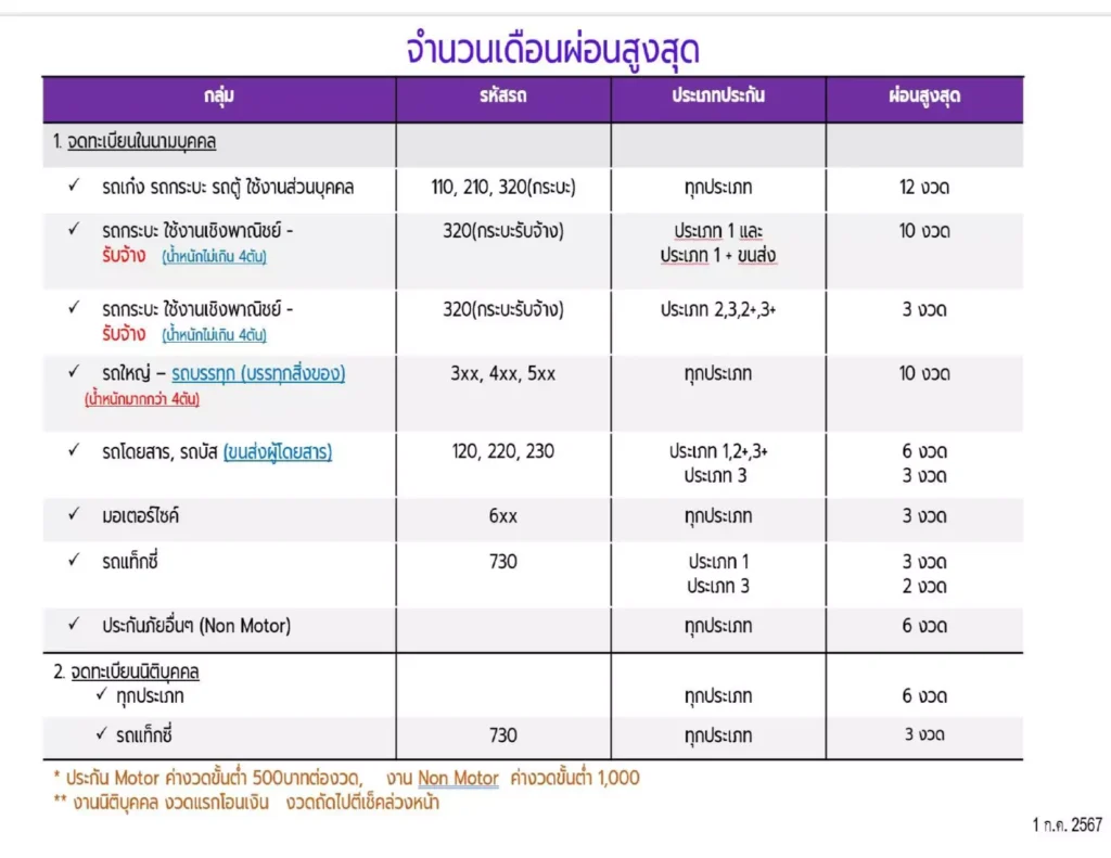 สิทธินายหน้าติดสังกัดศรีกรุง