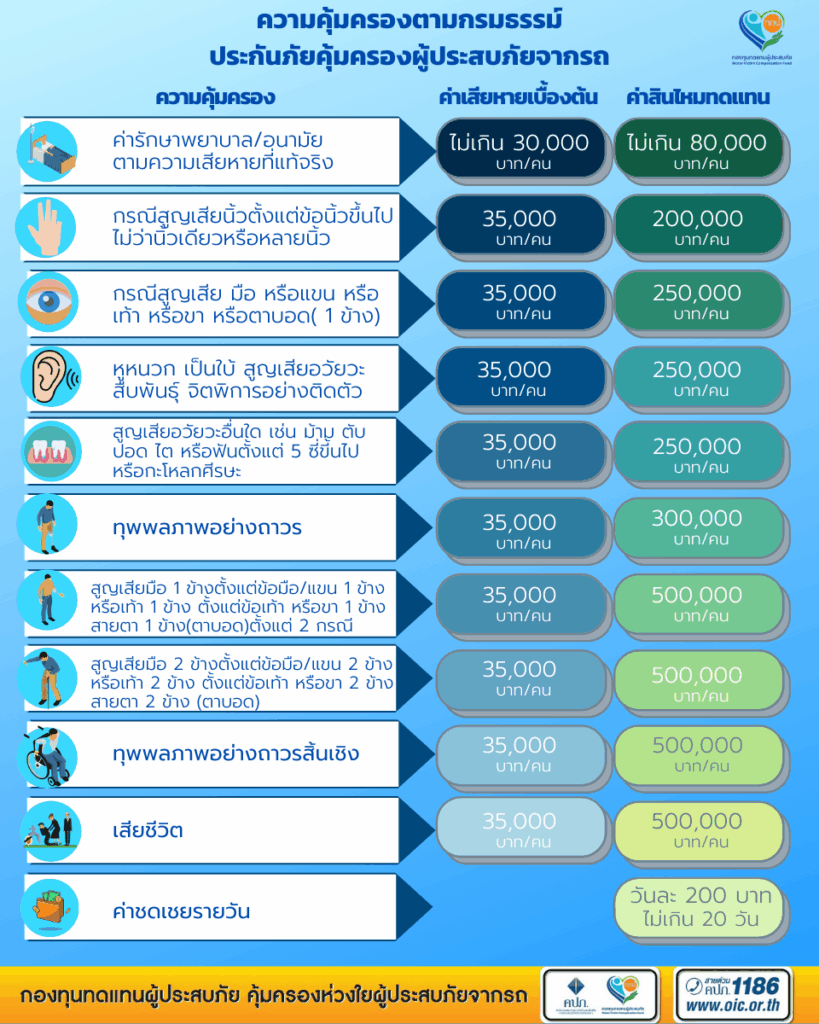 ความคุ้มครอง_ตาม_พรบ_