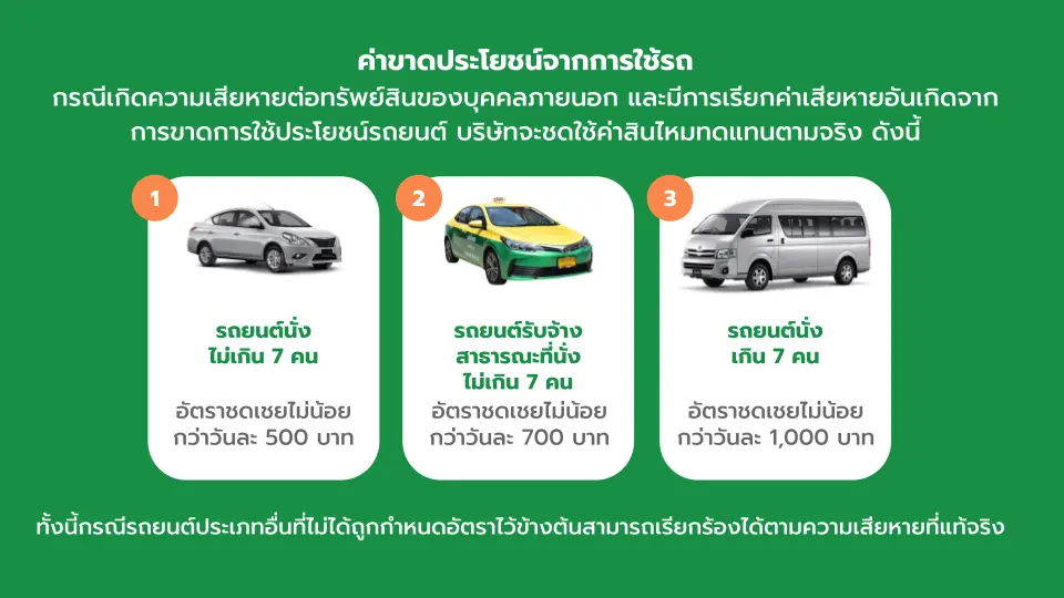 การคิดคำนวณค่าขาดประโยชน์จากการใช้รถ