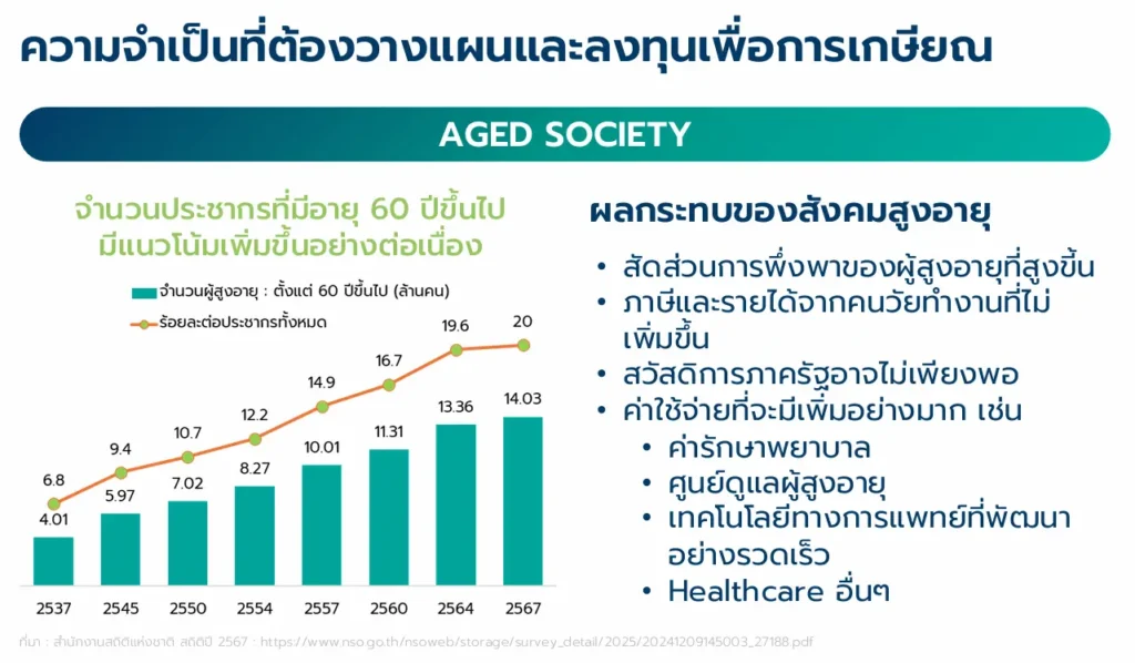 ทำไม “ต้อง” วางแผนเกษียณอายุ