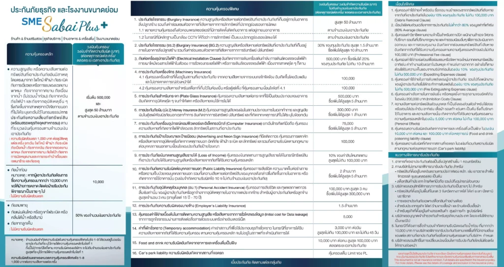 ประกัน SME