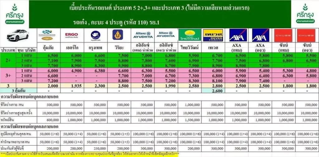 ประกันรถยนต์ 2+ 3+ 3