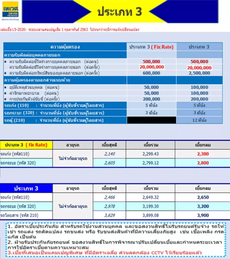 ประกัน ชั้น 3 axa