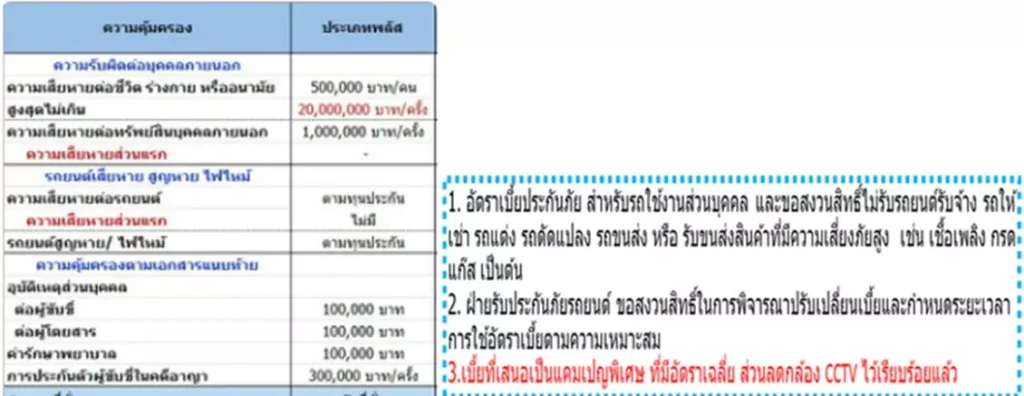 ประกัน ชั้น 3 axa