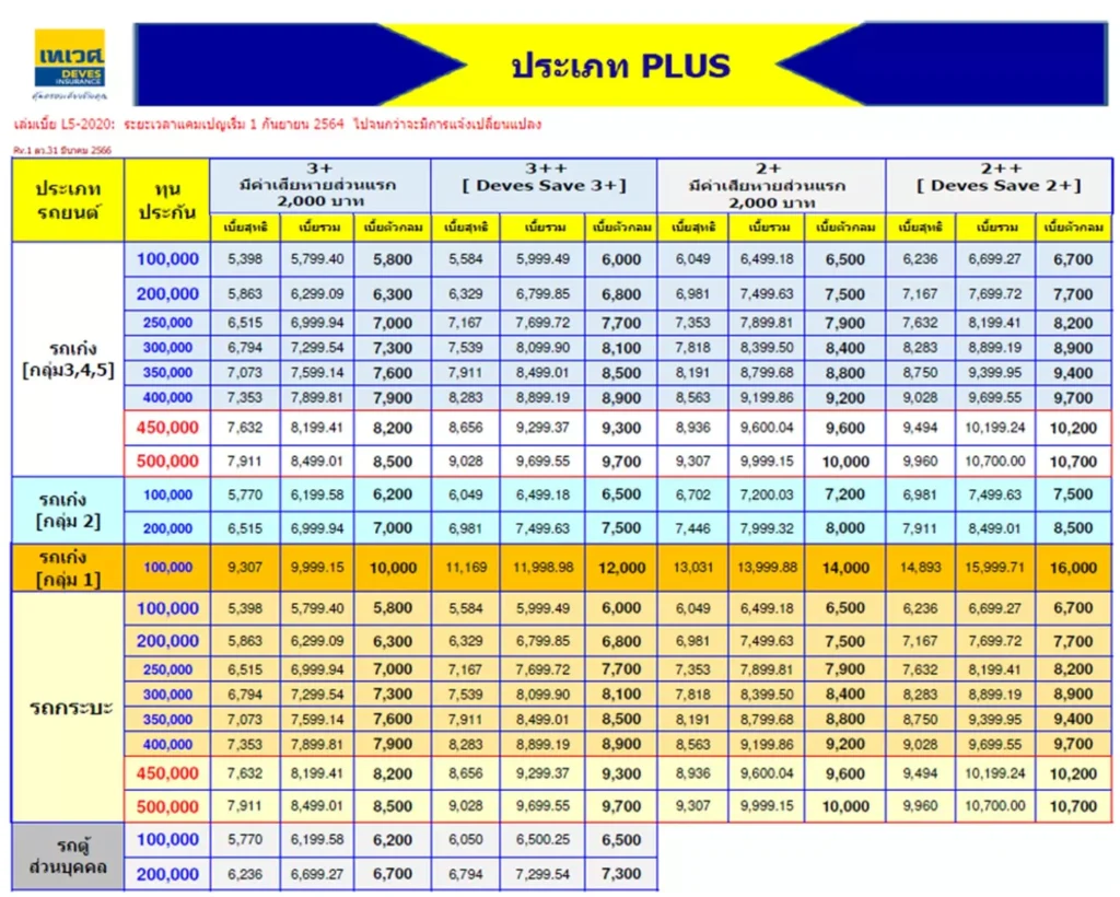 ประกัน ชั้น 3 axa