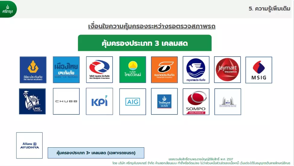 คุ้มครองป.3 เคลมสด