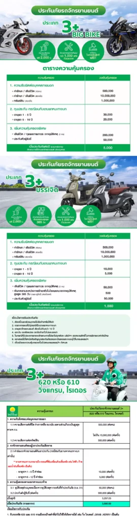 ประกันรถมอไซต์ 3+ Bigbike