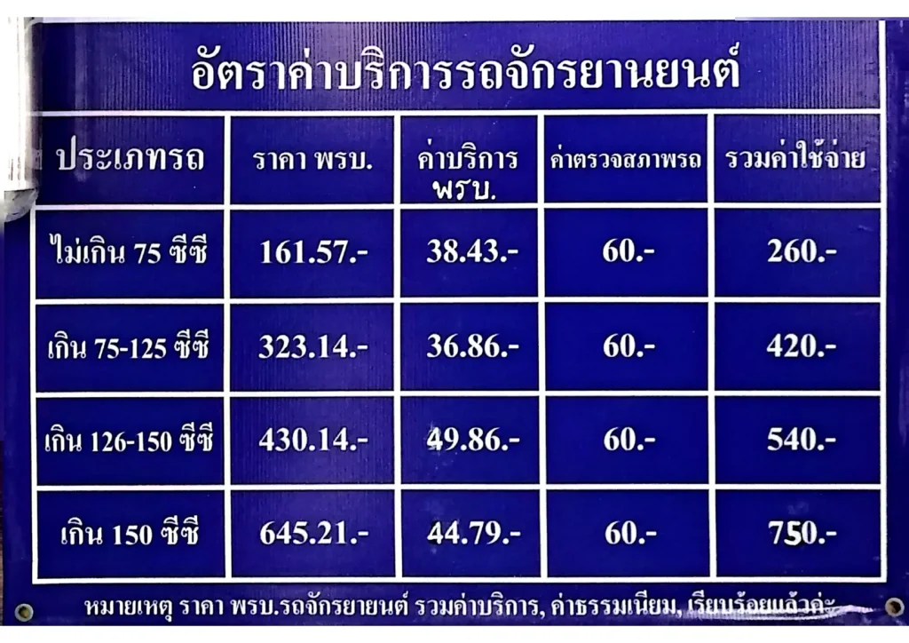 ราคาบริการ ตรอ.