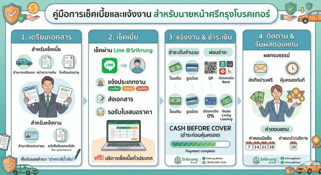 ขั้นตอนการเช็คเบี้ยแจ้งงาน