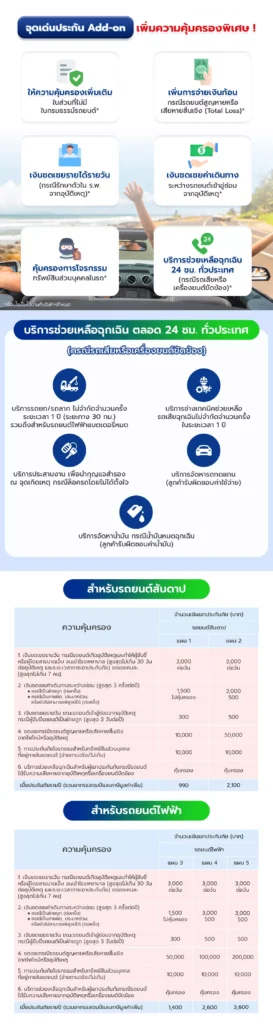 motor add on รถ ev รถสันดาป ทิพยะ