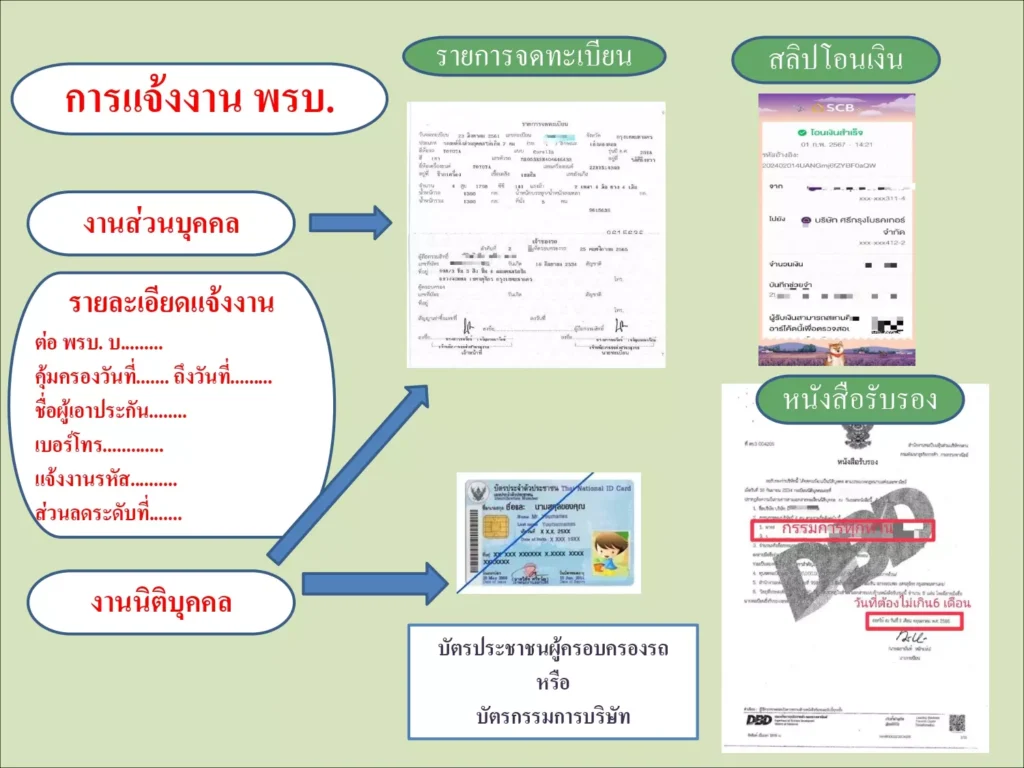 นิติบุคคลแจ้งงาน