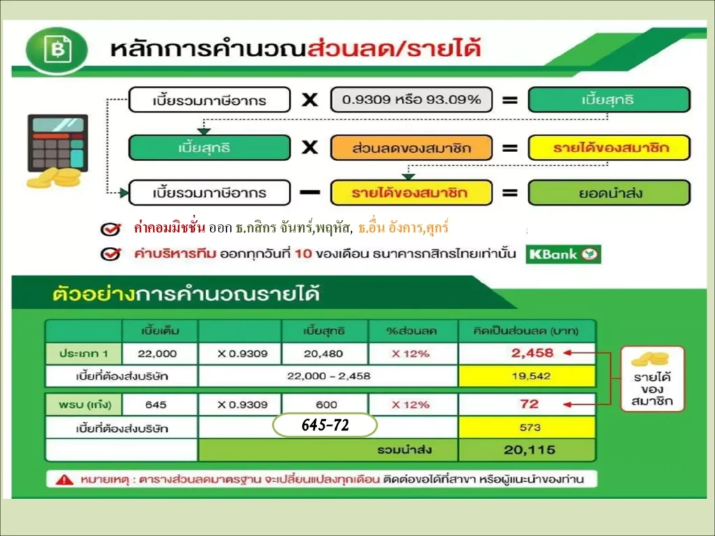 การคิดค่าคอม