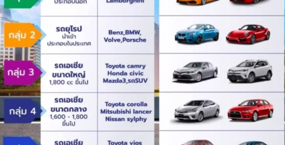 การแบ่งกลุ่มรถยนต์