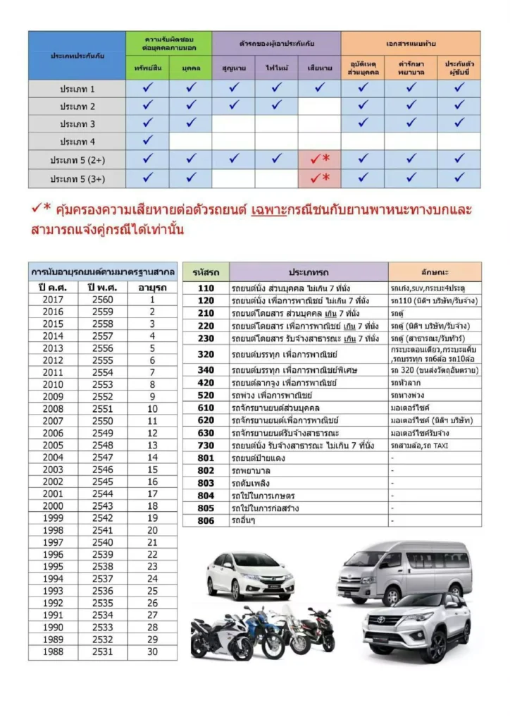 เช็กเบี้ยแจ้งงานงาน-2569