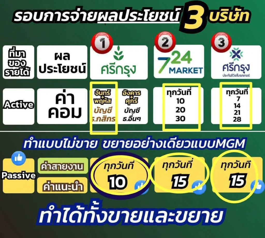 วันที่โอนคืนค่าคอมศรีกรุง