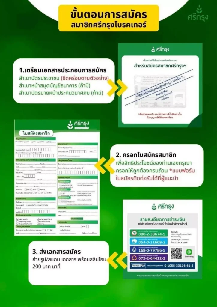 เอกสารสมัครสมาชิก
