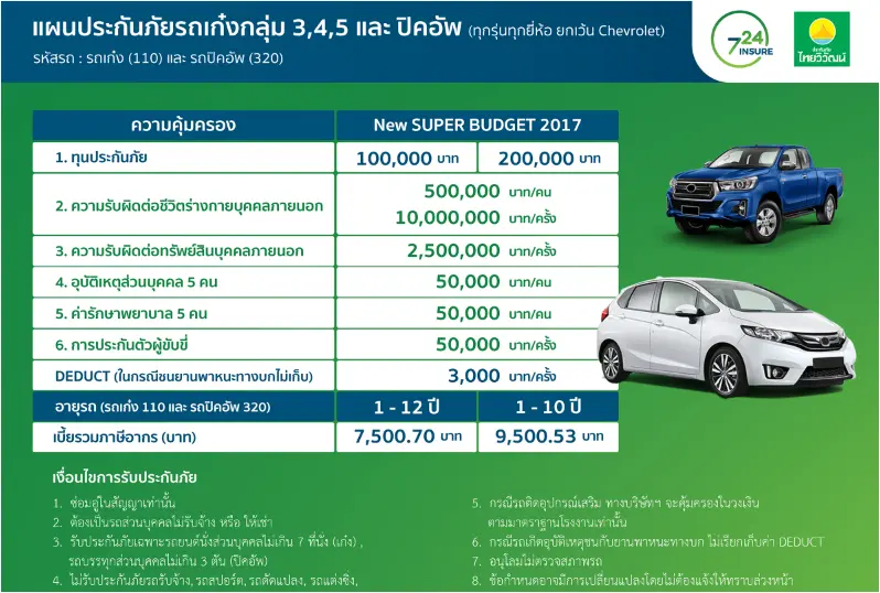 ่ประกันชั้น 1 พิเศษ ไทยวิวัฒน์