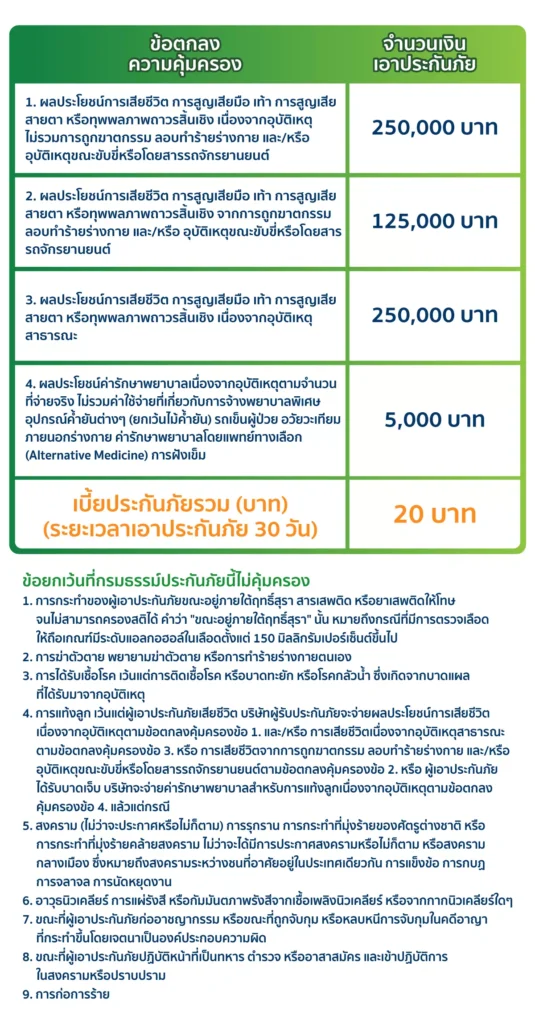 สงกรานต์สุขกายใจเดินทางปลอดภัยให้ประกันภัยร่วมดูแล