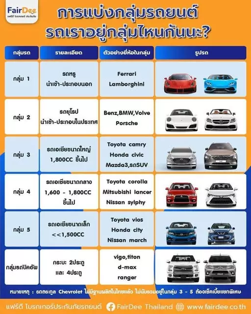 กลุ่มรถยนต์