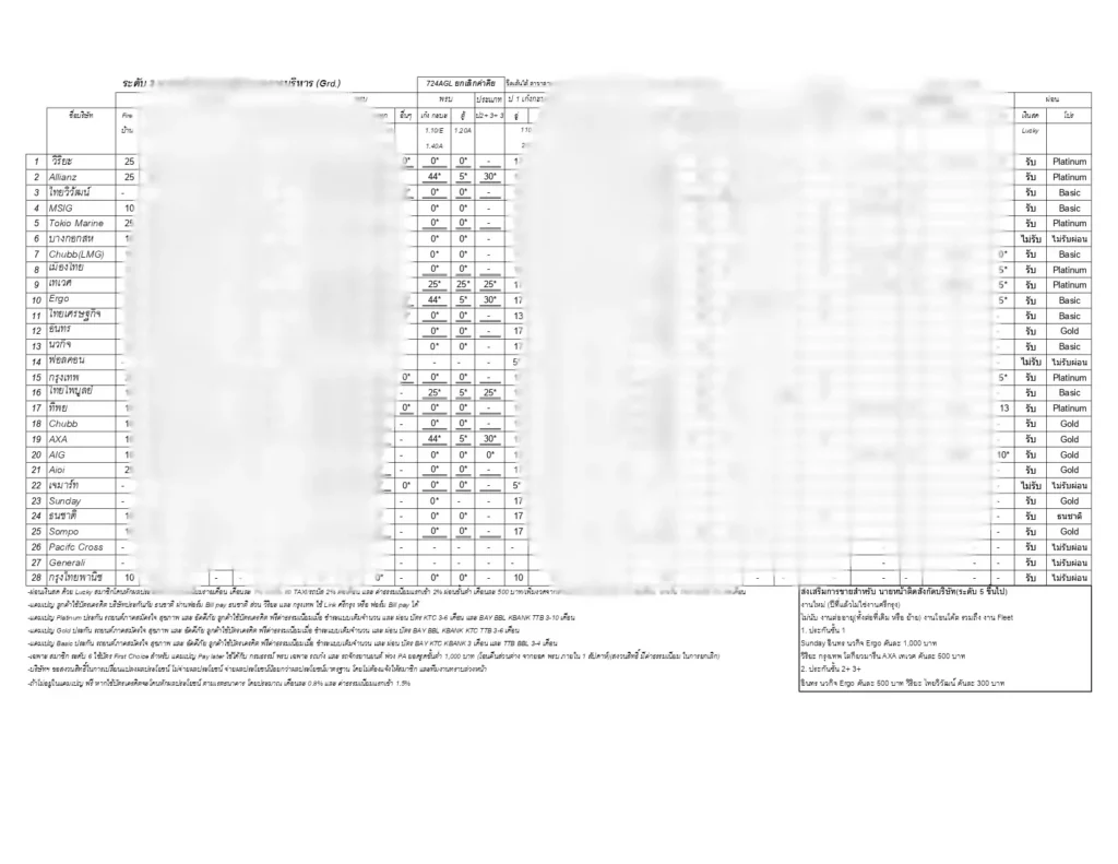 ผลตอบแทน ตรอ คีย์งาน พรบ