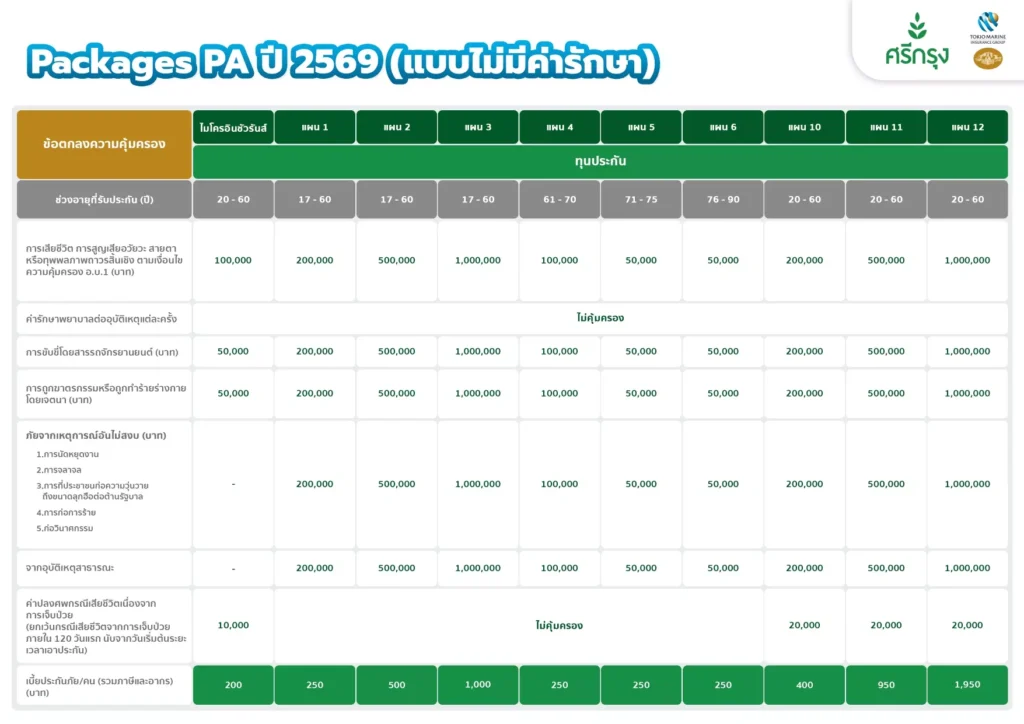 PAปี2569