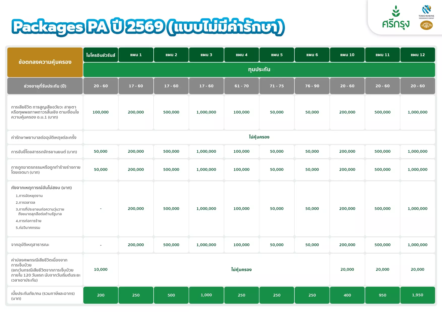 PAปี2569