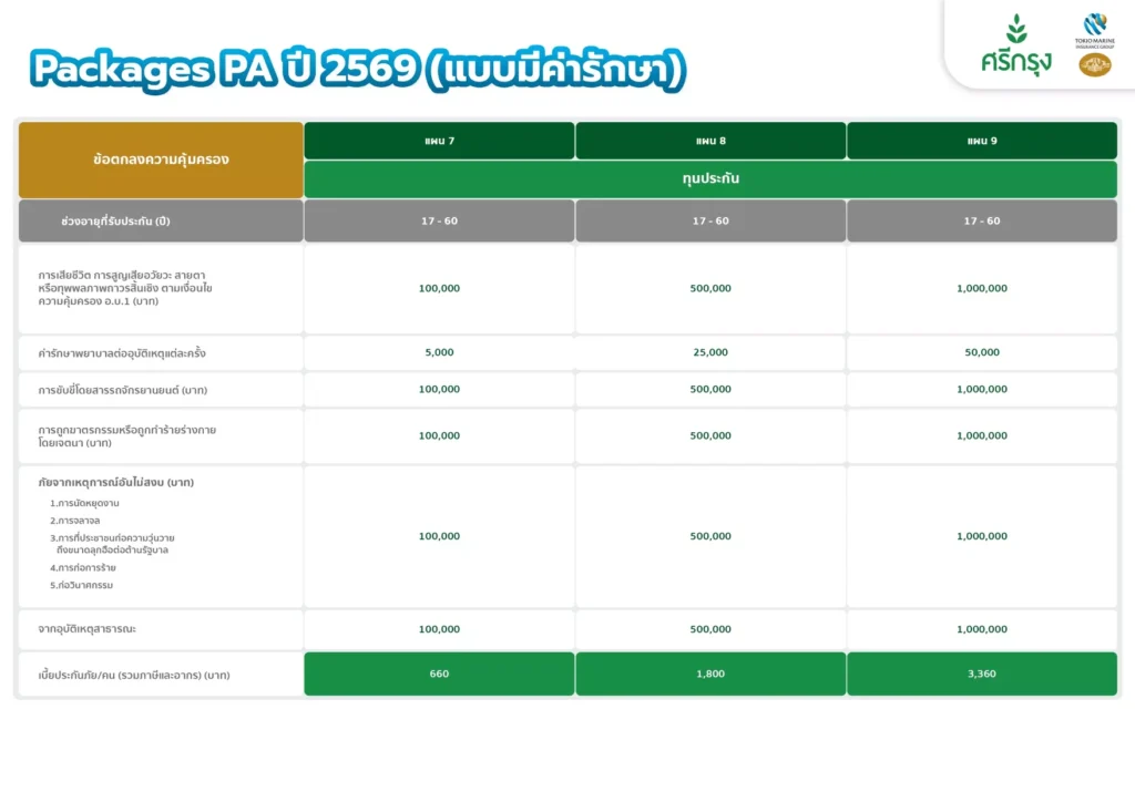 PAปี2569