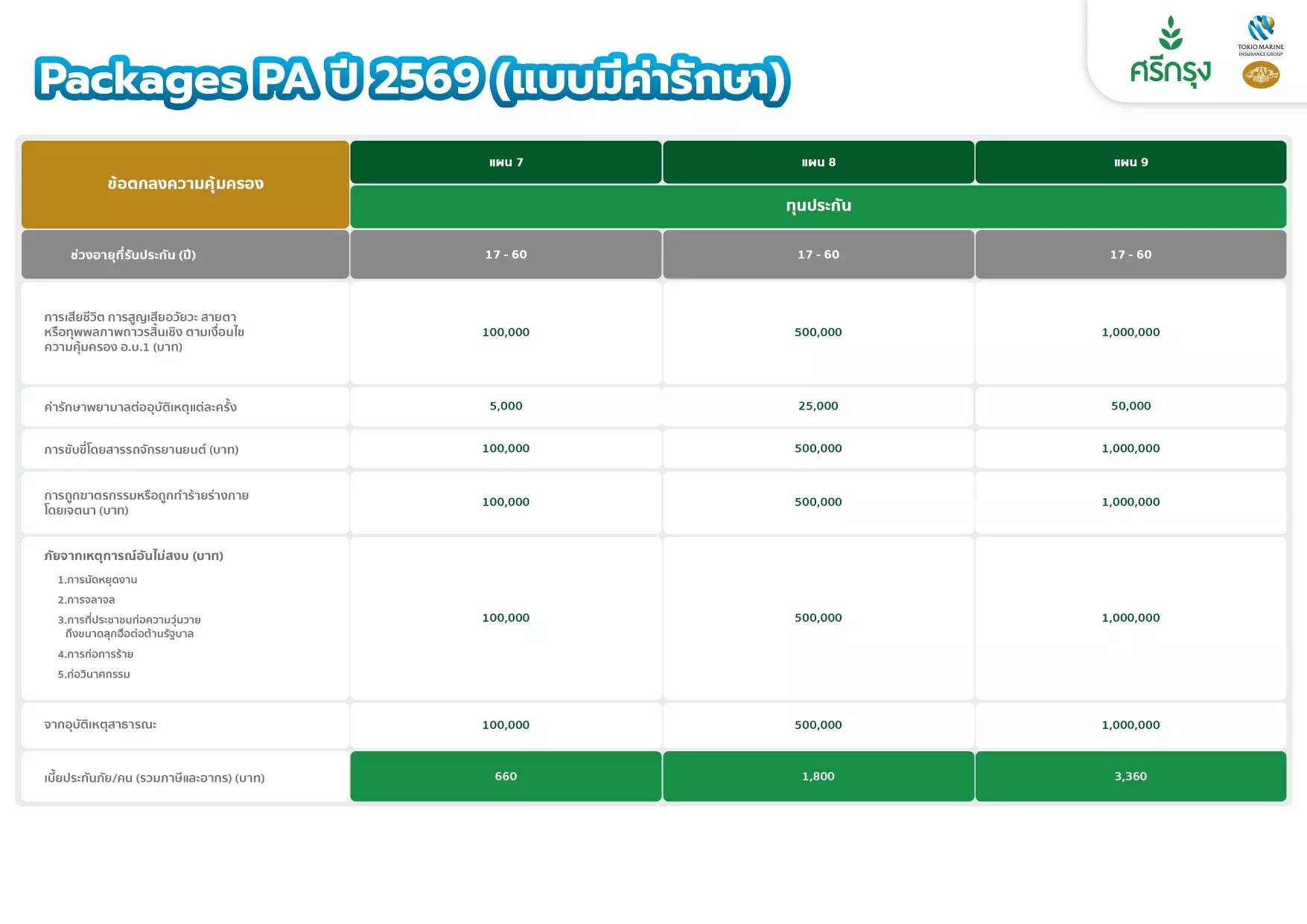PAปี2569